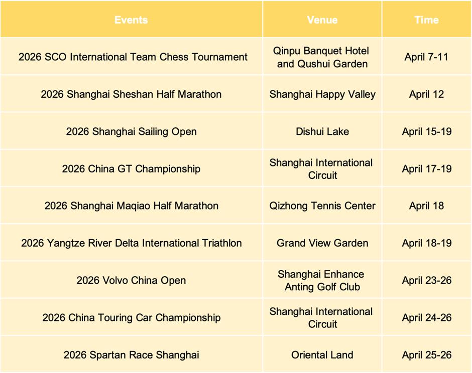 Sporting events, exhibitions & performances in April