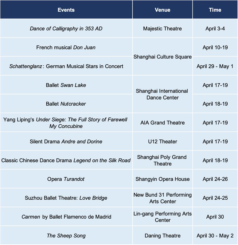 Sporting events, exhibitions & performances in April