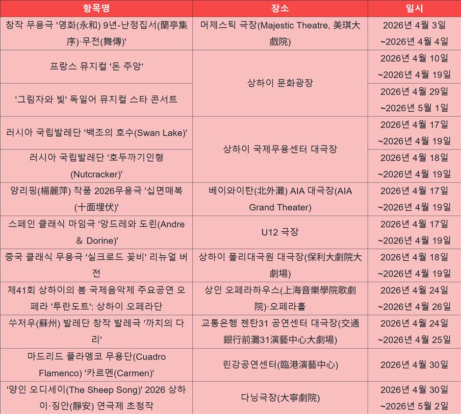 2026년 4월 문화 행사 안내