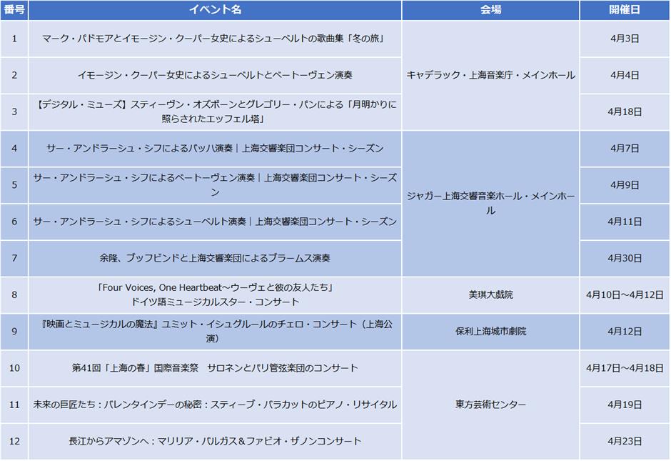 【上海はこう楽しむ】2026年4月イベント情報