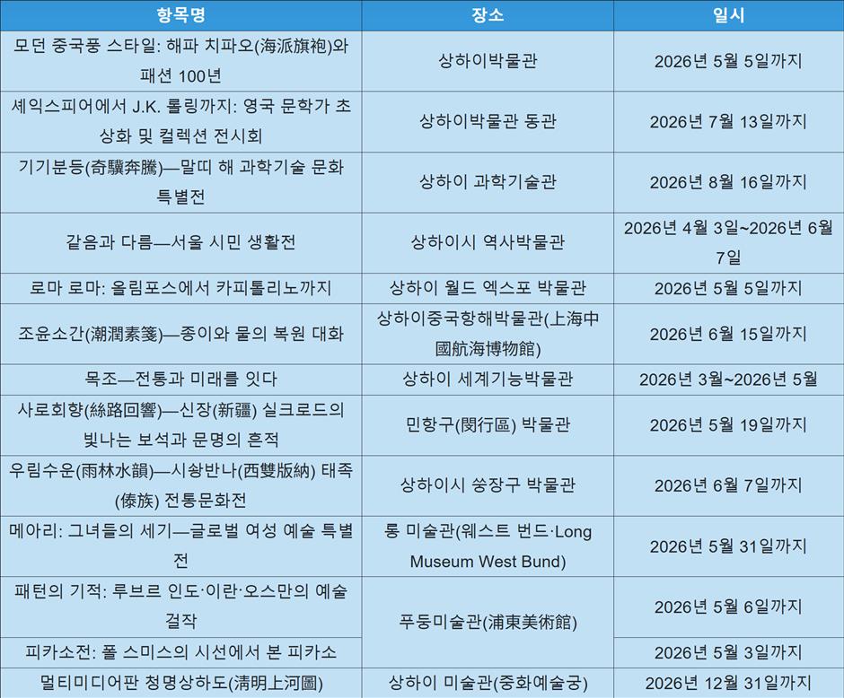 2026년 4월 문화 행사 안내