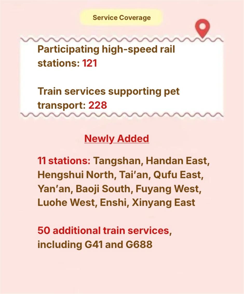 [Explainer] China Expands High Speed Rail Pet Travel