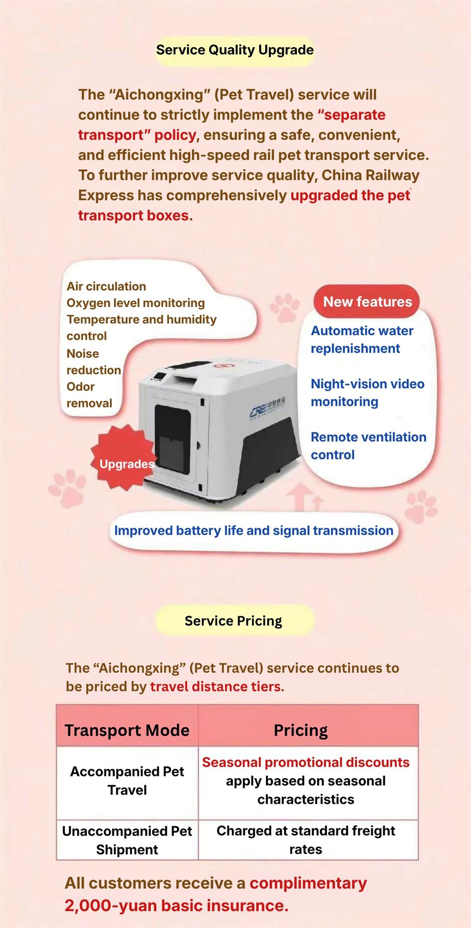 [Explainer] China Expands High Speed Rail Pet Travel