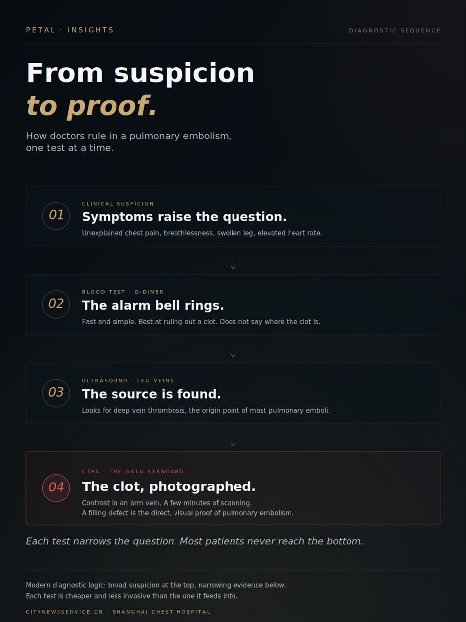 [PETAL Insights] The 10-Second Scan That Finds a Lung Clot