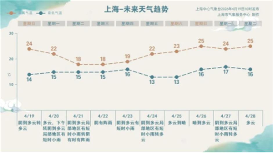 前滩群星演唱会、思南自然而然生活季、静安现代戏剧谷......一周文旅生活