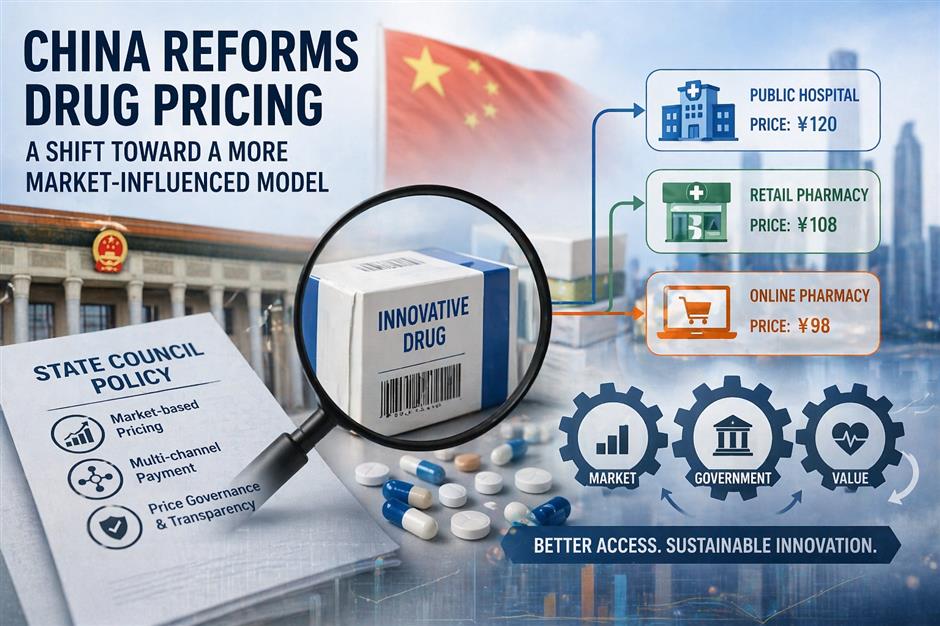 China Overhauls Drug-Pricing System to Allow Wider Market-Driven Forces