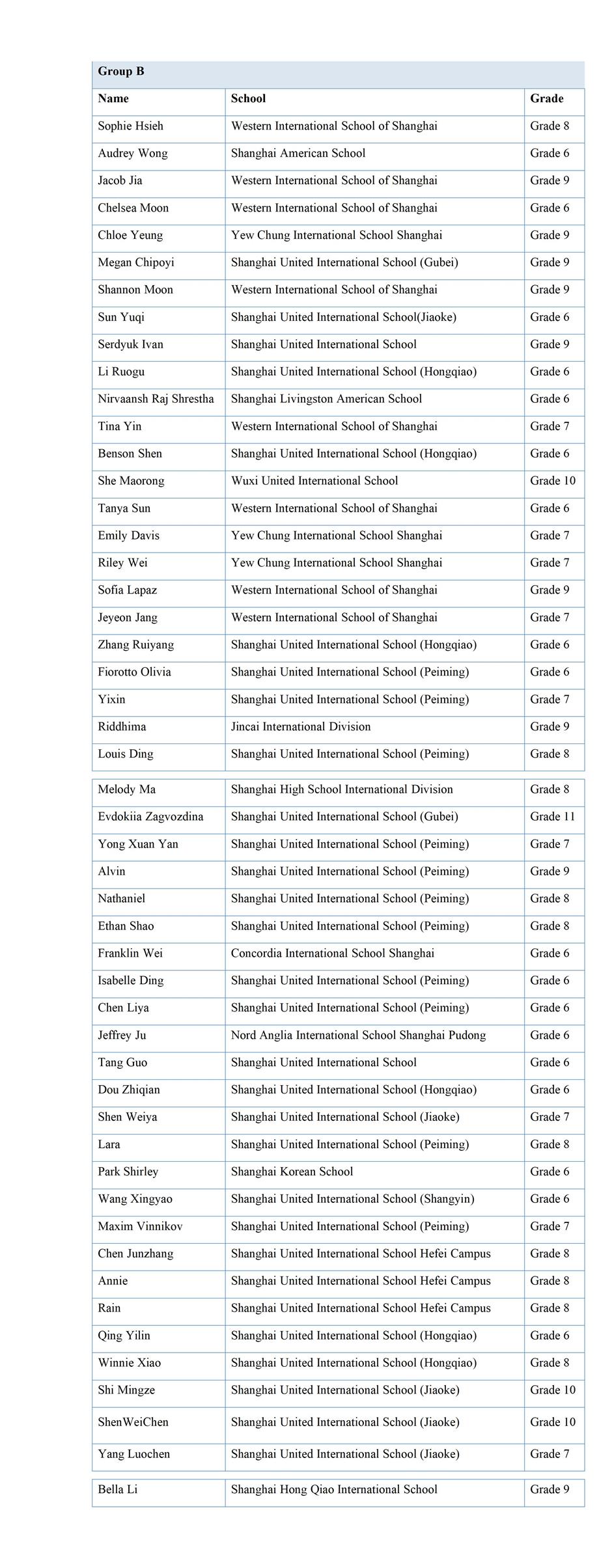 The Wait Is Over: 'Master Skills Change Your Future' Talent Show Results Announced