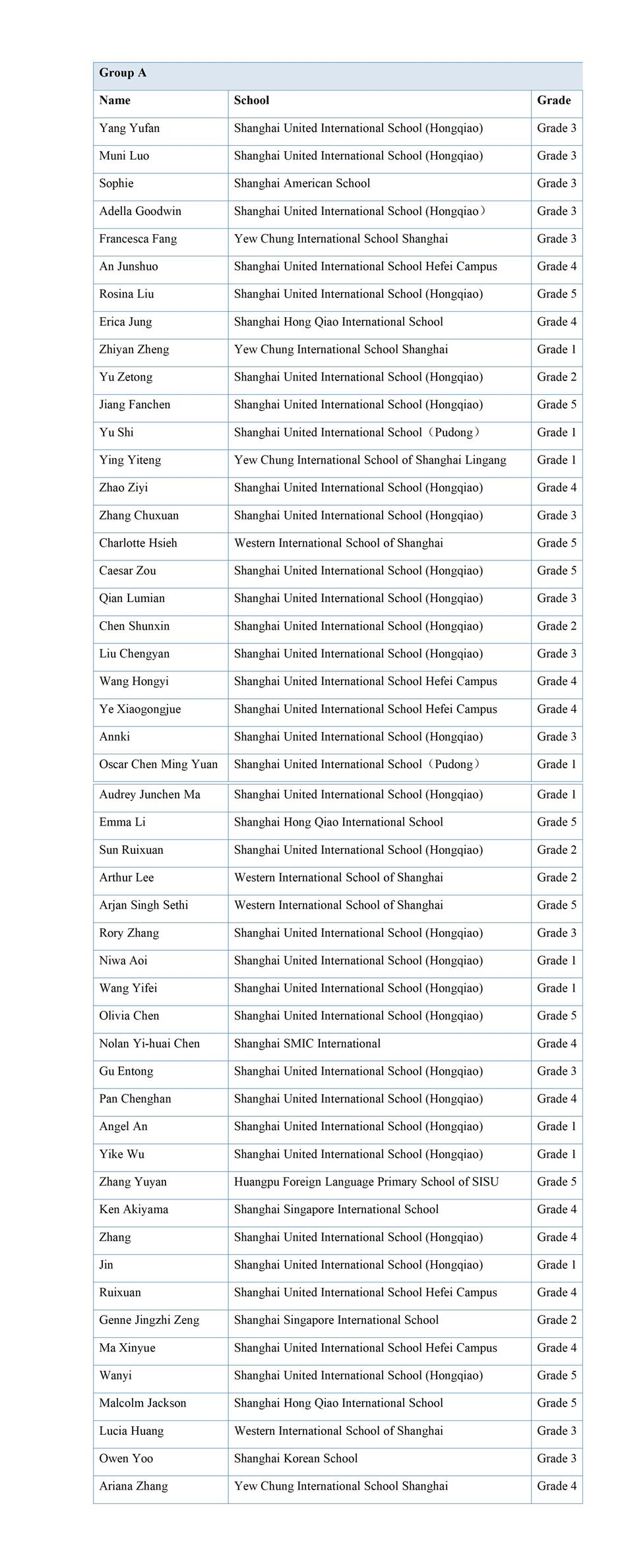 The Wait Is Over: 'Master Skills Change Your Future' Talent Show Results Announced