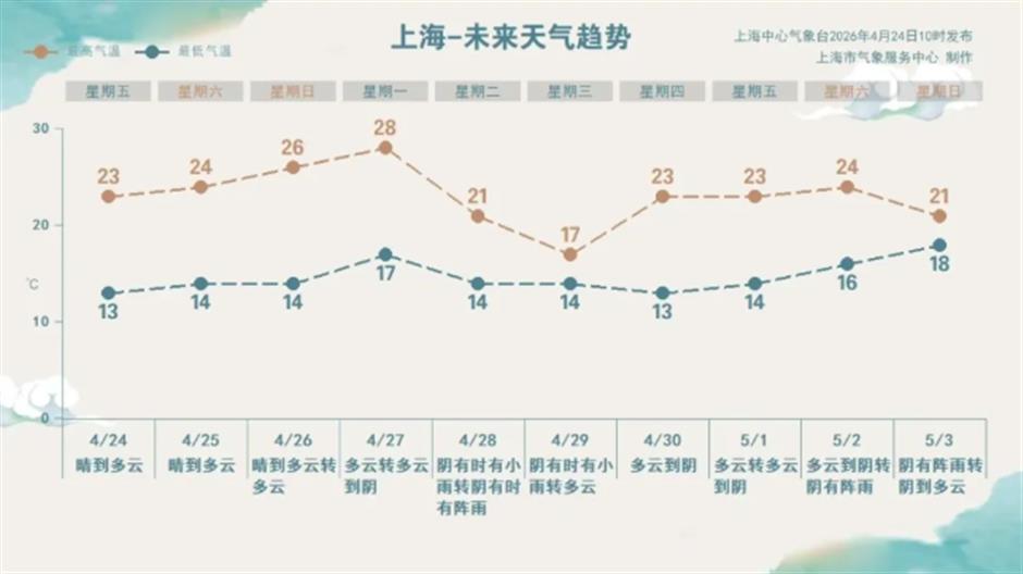 复兴派对、音乐烟花秀、咖啡嘉年华......一周文旅生活