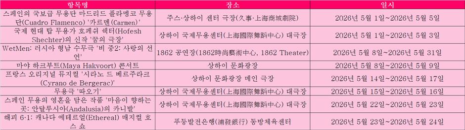 2026년 5월 문화 행사 안내