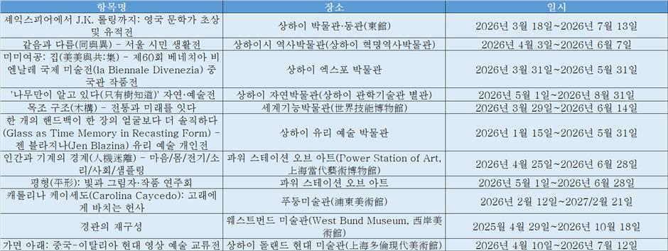 2026년 5월 문화 행사 안내
