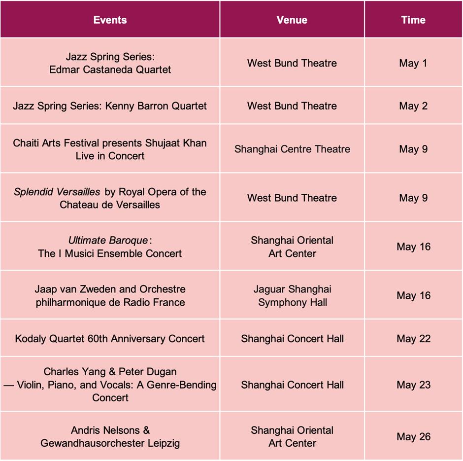 Sporting events, exhibitions & performances in May