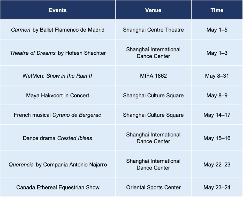 Sporting events, exhibitions & performances in May