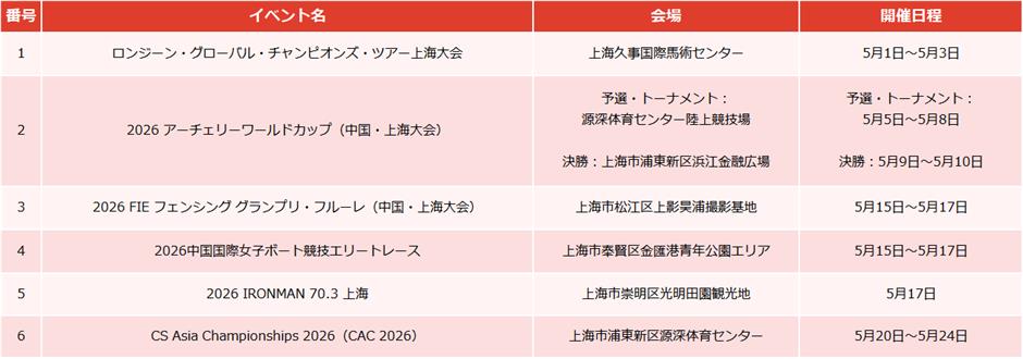 【上海はこう楽しむ】2026年5月イベント情報
