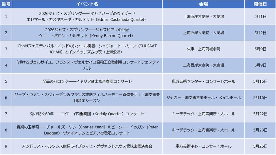 【上海はこう楽しむ】2026年5月イベント情報