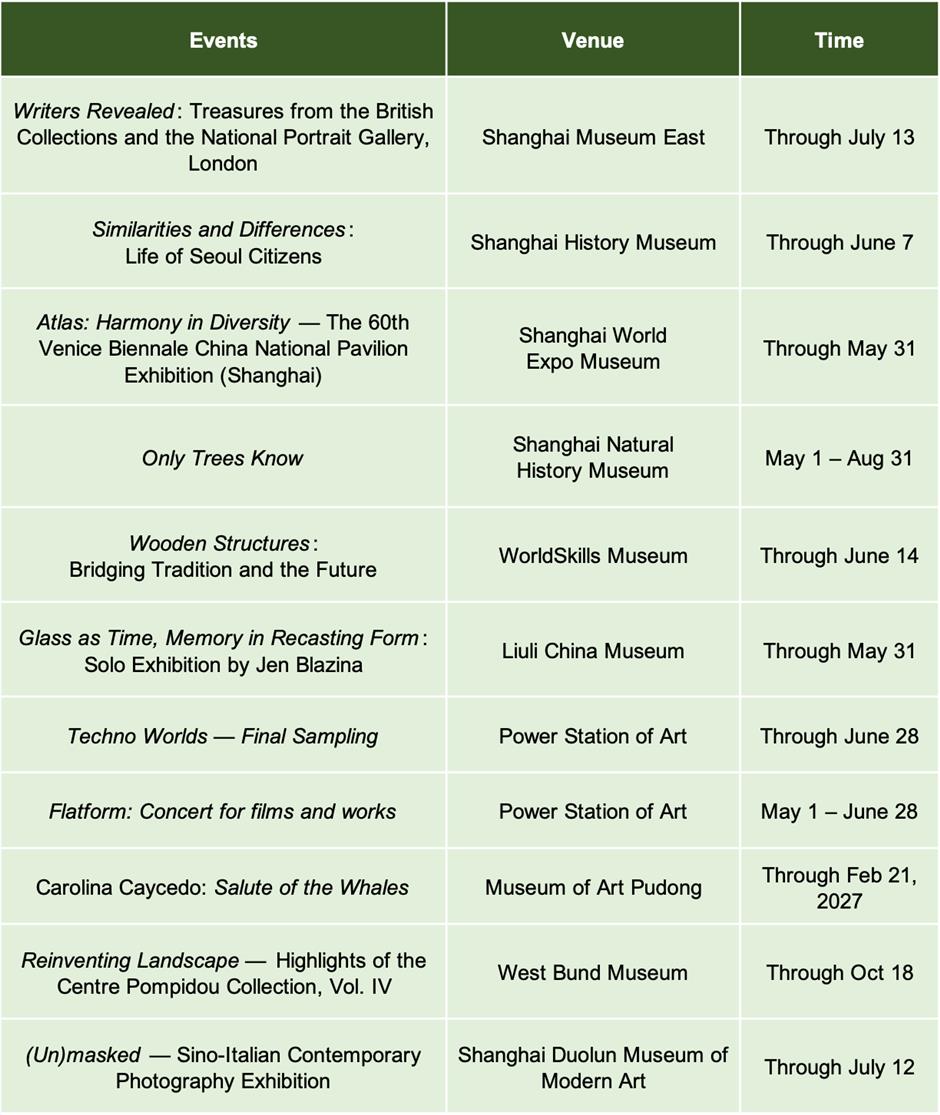 Sporting events, exhibitions & performances in May