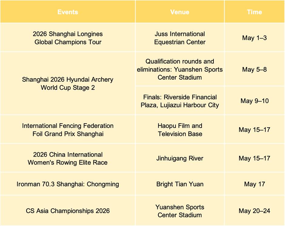 Sporting events, exhibitions & performances in May