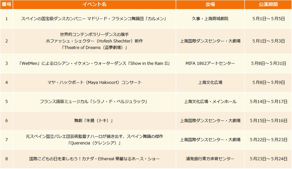 【上海はこう楽しむ】2026年5月イベント情報