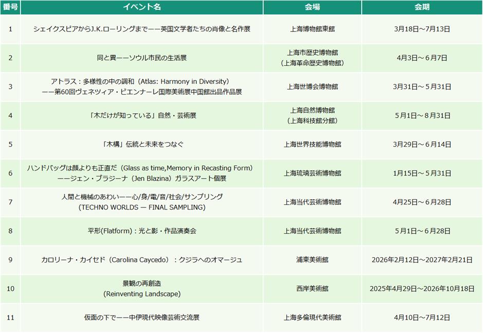 【上海はこう楽しむ】2026年5月イベント情報