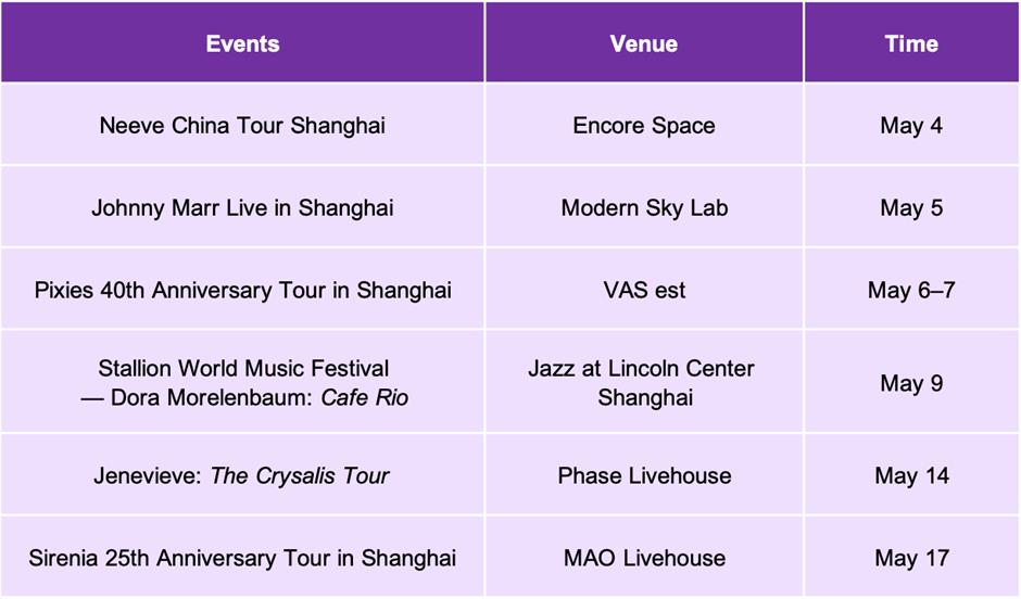 Sporting events, exhibitions & performances in May