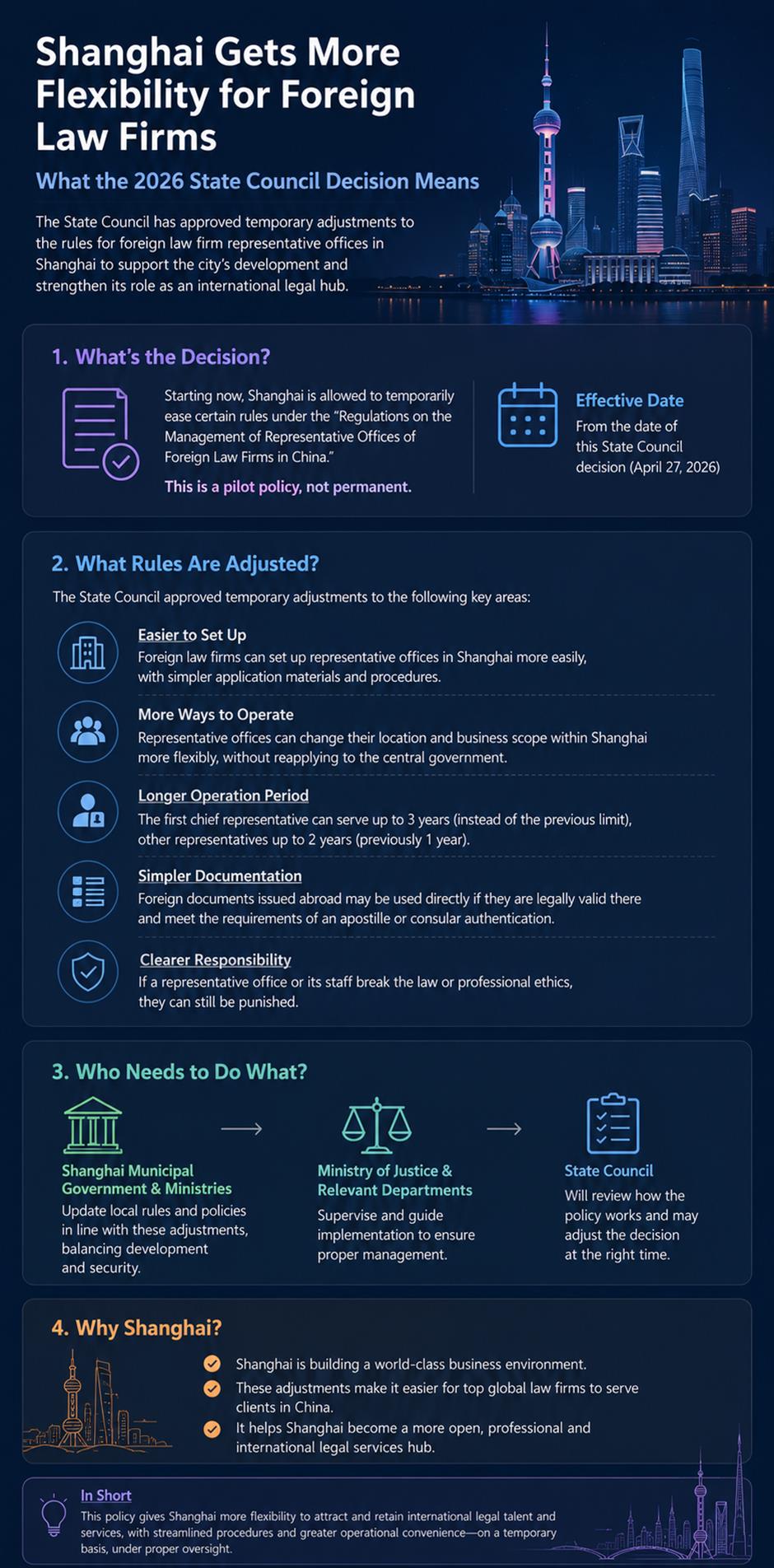 [Policy Spotlight] SH to Test New Policies for Foreign Law Firms