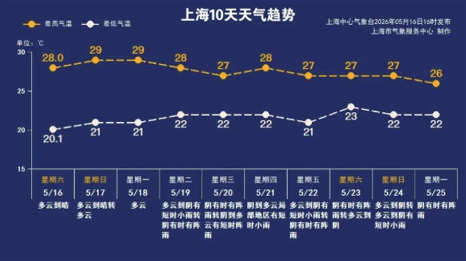 国际博物馆日、中国旅游日、舞台剧《武林外传》......一周文旅生活