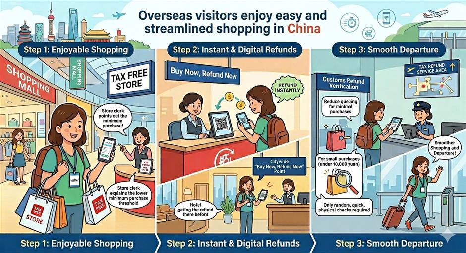 [Policy Spotlight] China Eases Tax Refunds for Overseas Shoppers