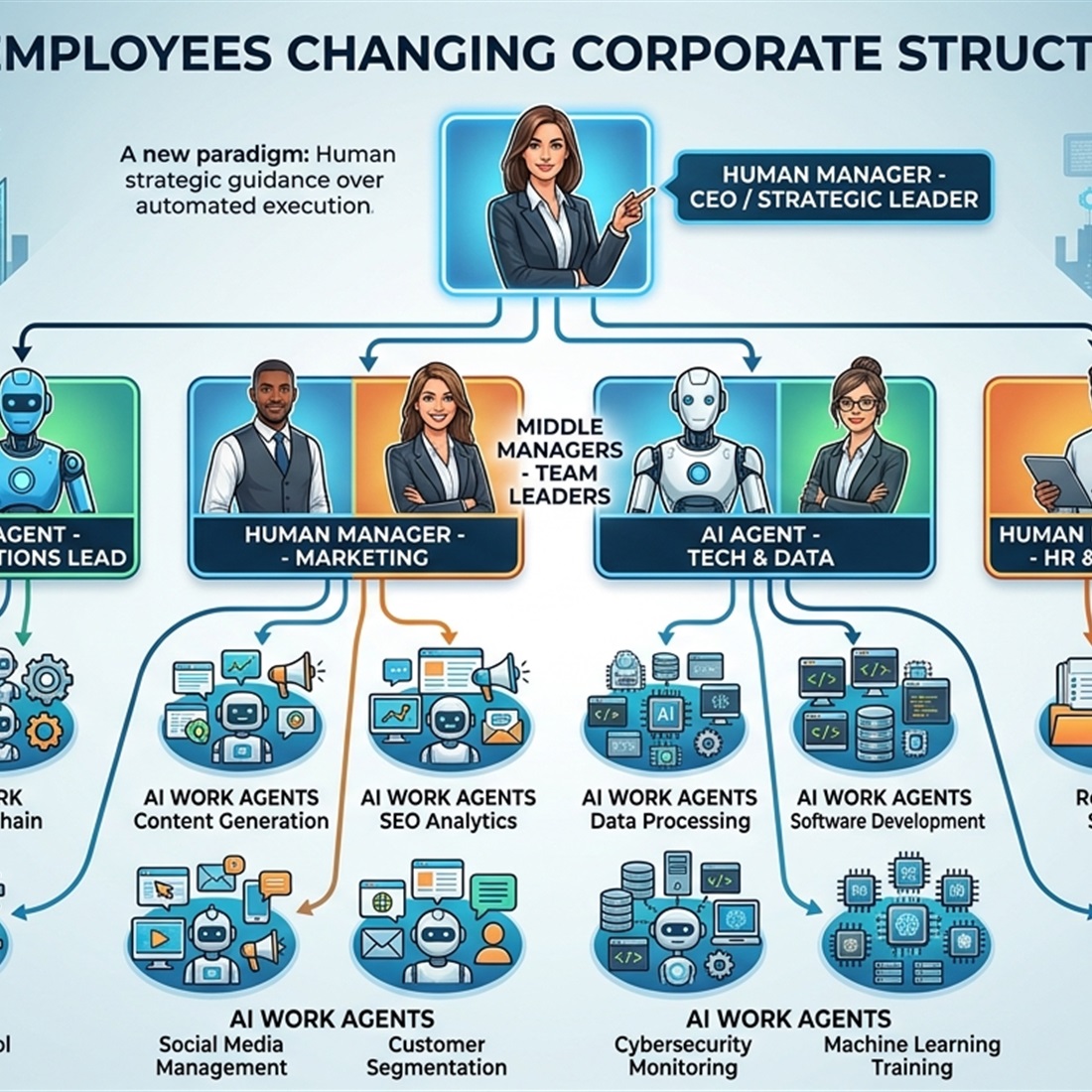 The 'Intelligent Employee' Has Arrived. Are Companies Ready?