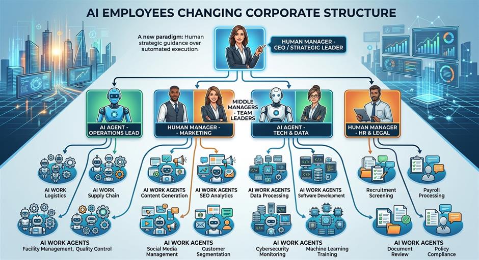 The 'Intelligent Employee' Has Arrived. Are Companies Ready?