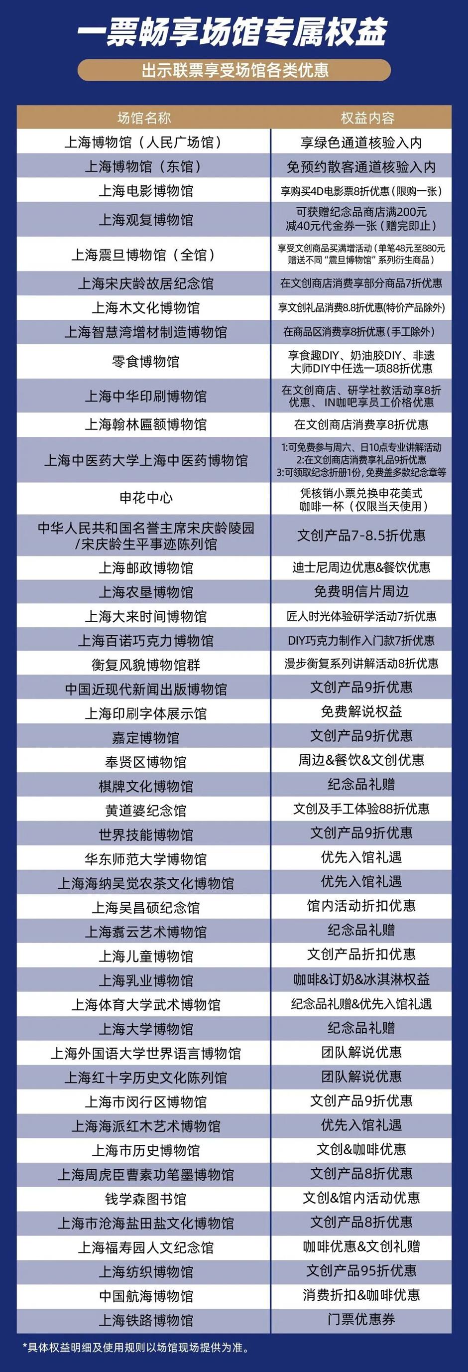 夏日看展天花板,一大波博物馆好展正在集结→