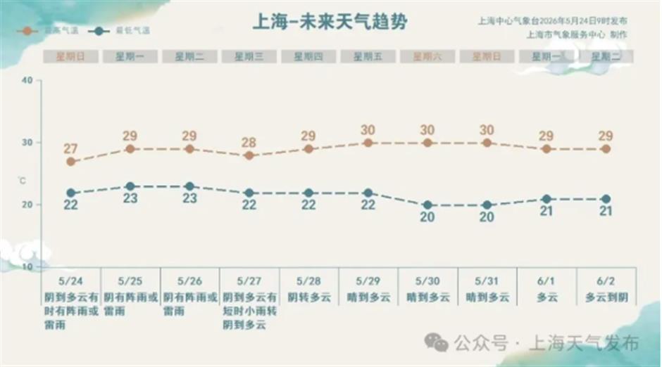 外滩最