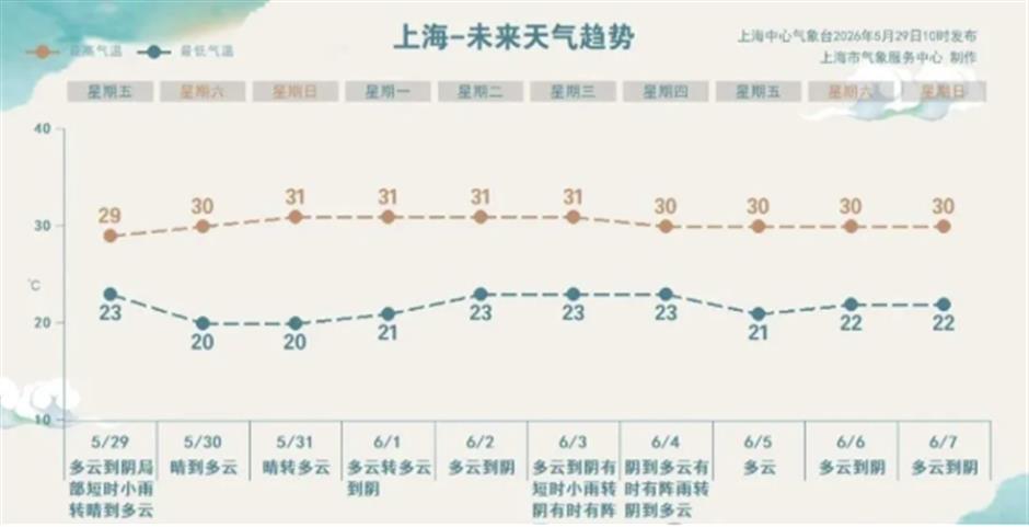 双子山取消预约、动物奇妙夜、沉浸式萌宠大展......一周文旅生活