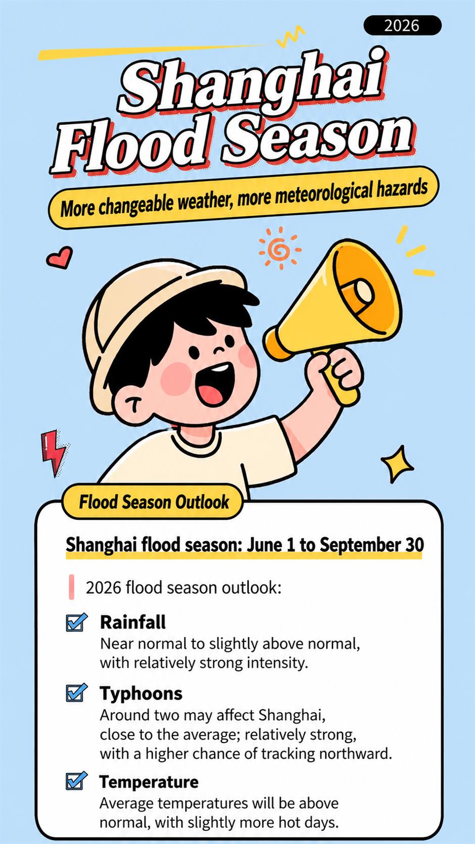 Shanghai Enters Flood Season With Stronger Rainfall and More Heat Ahead