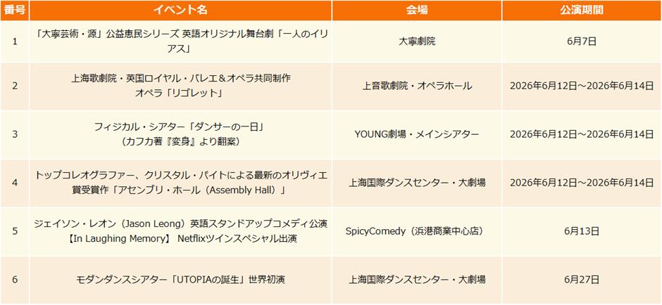 【上海はこう楽しむ】2026年6月イベント情報