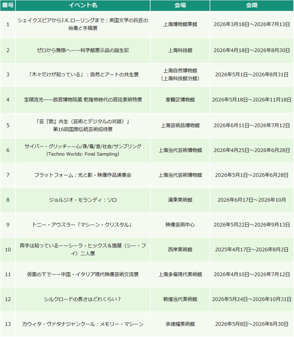 【上海はこう楽しむ】2026年6月イベント情報