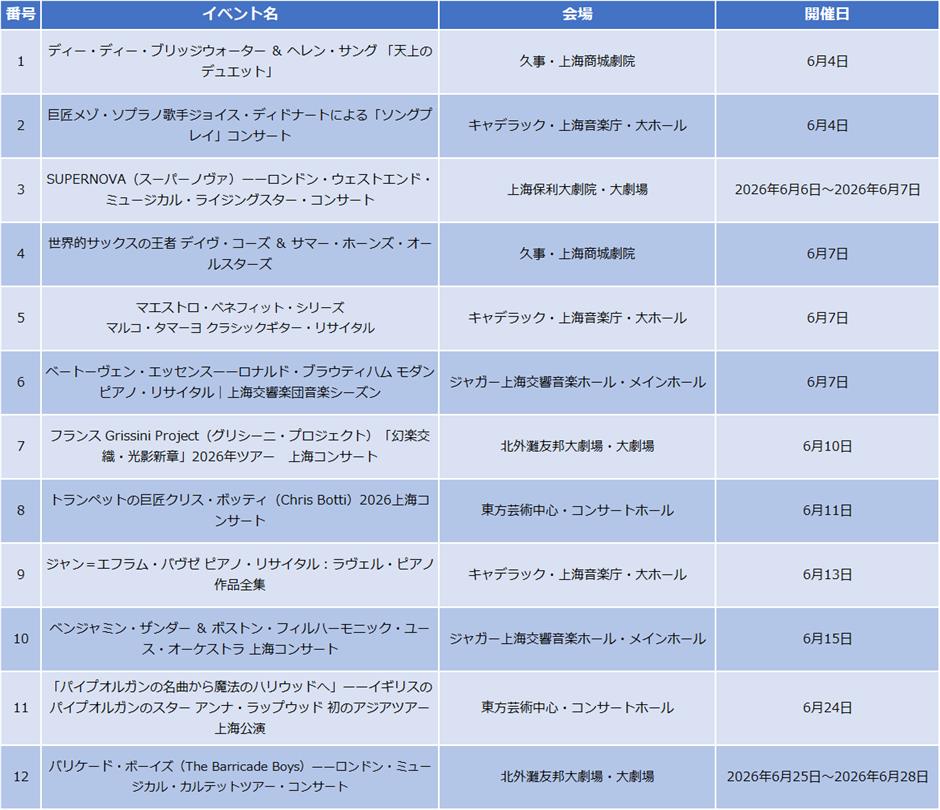【上海はこう楽しむ】2026年6月イベント情報