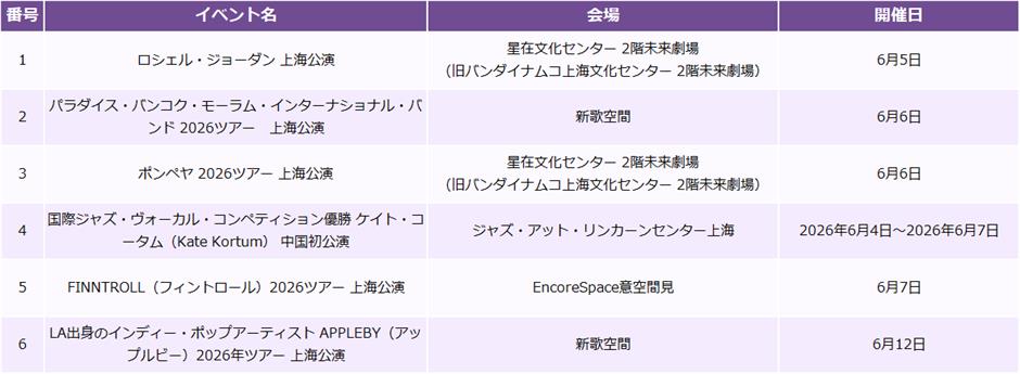 【上海はこう楽しむ】2026年6月イベント情報