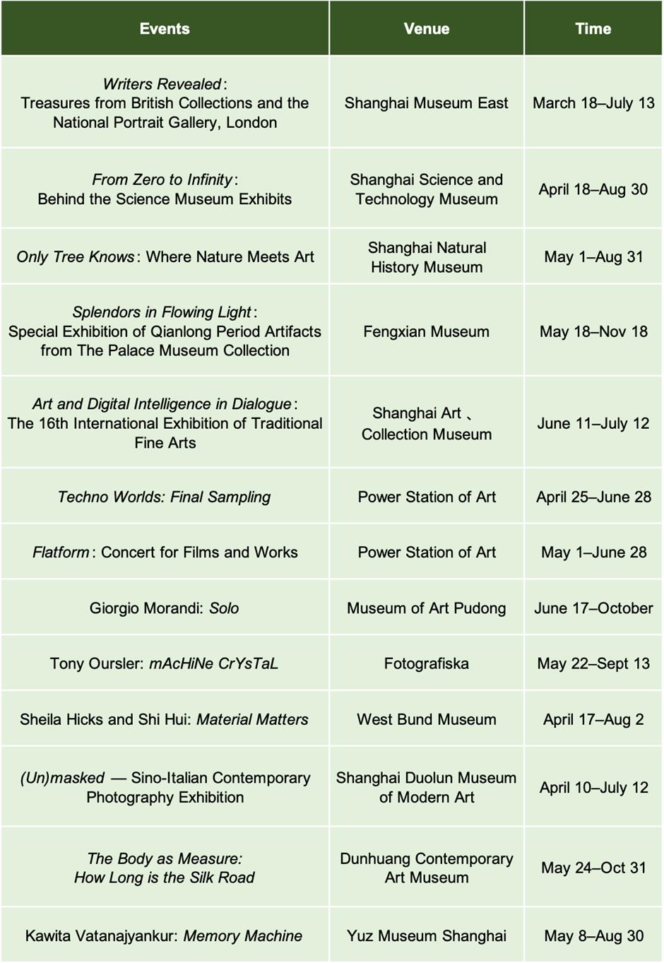 Exhibitions & performances in June