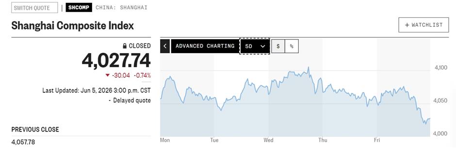 China Stocks Succumb to Global Selloff in Technology Companies
