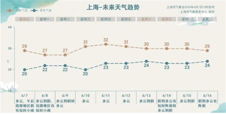 上博東館免費新展、上海國際電影節......一週文旅生活