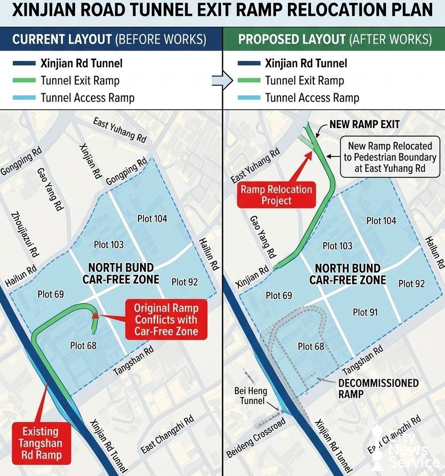 Ramp Relocation to Clear Way for North Bund Car-free Zone