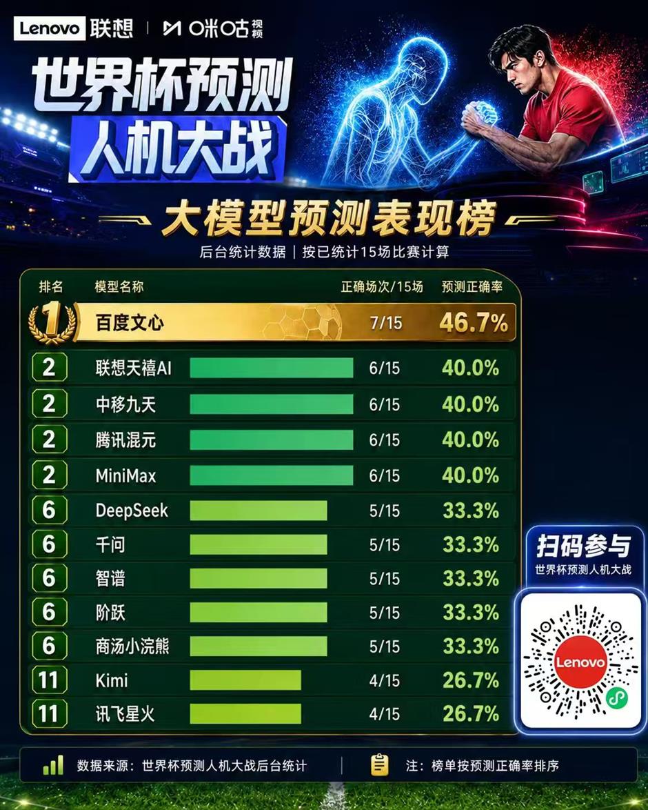 Chinese Tech Giants Take Center Stage at 2026 World Cup with AI and Hardware Displays