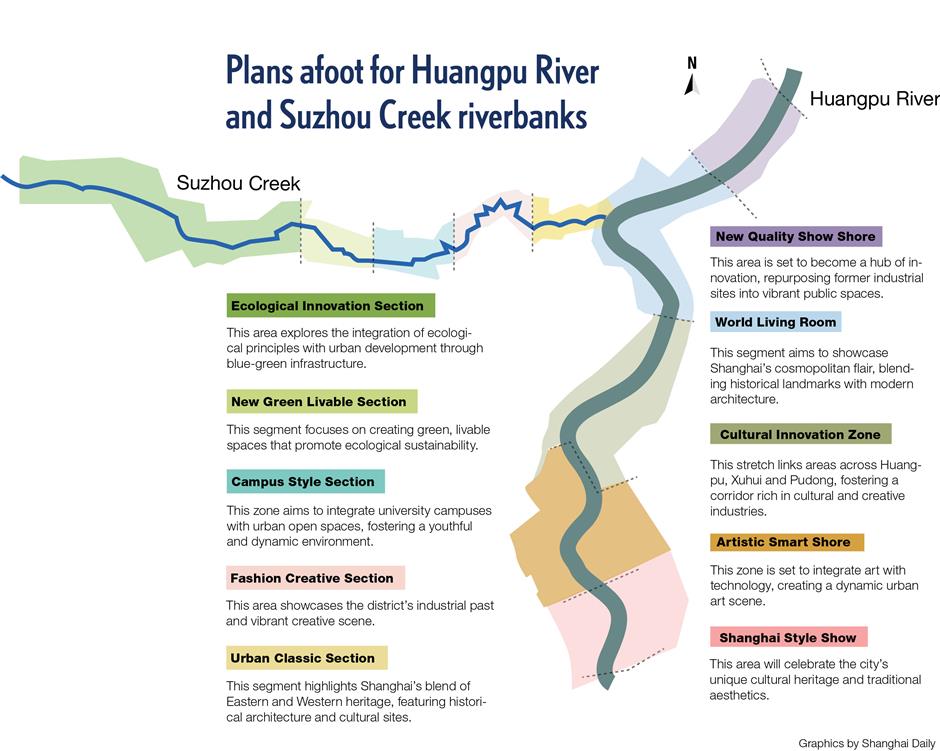 'One River, One Creek' Creates Urban Hub