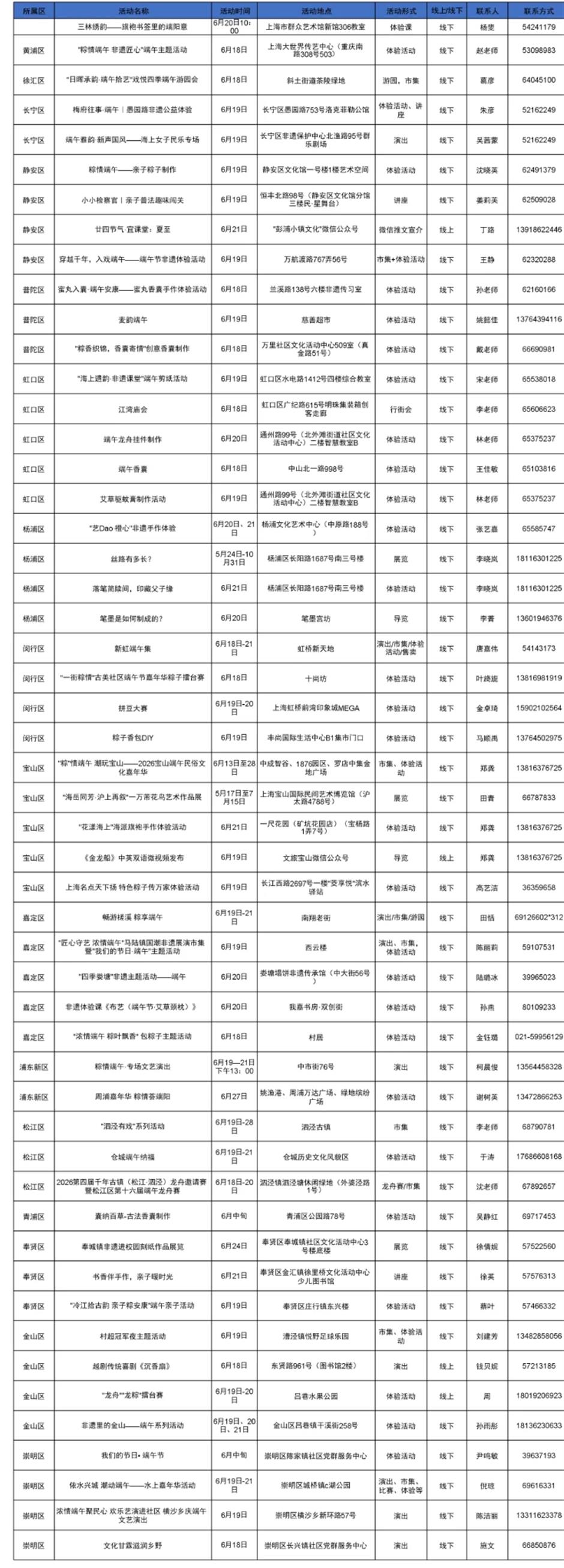 逛市集、赛龙舟、做香囊!沪上端午 