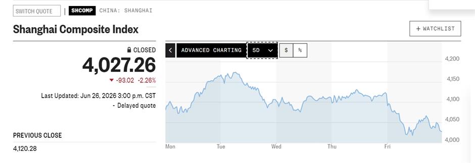 Chinese Stocks Falter on Continuing Global Slump in Tech Shares
