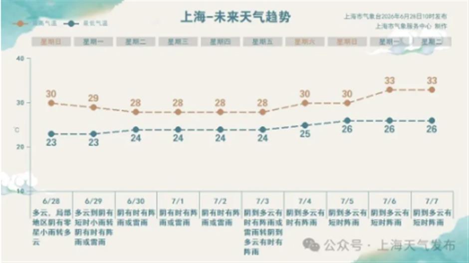 马王堆国宝艺术大展、上海夏季音乐节、外滩源免费花间秘境......一周文旅生活