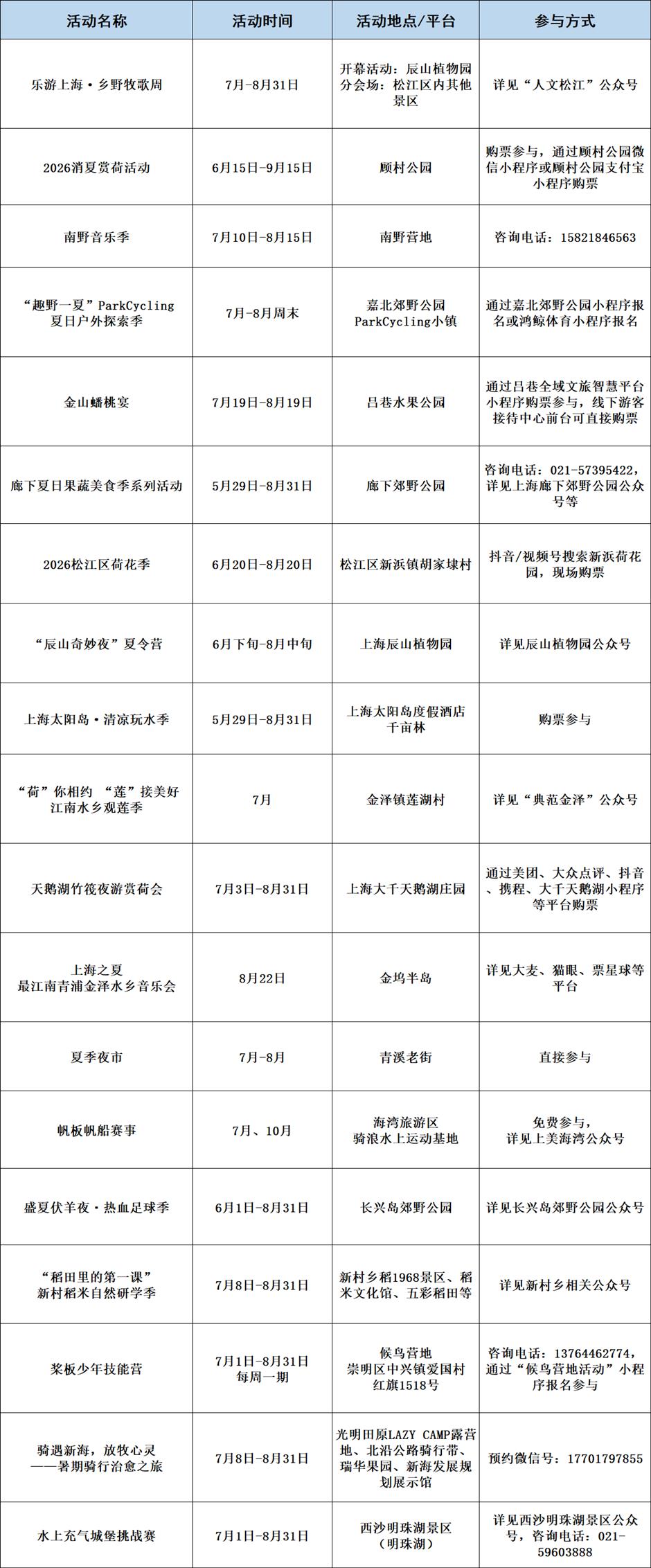 2026上海旅游节暑期旅游季7月8日启幕!170项活动,六大主题周上线