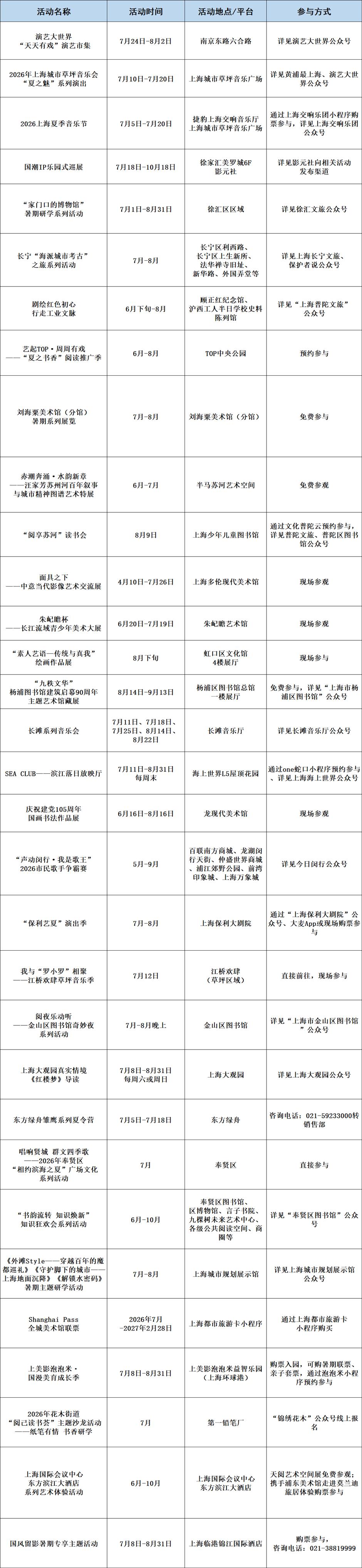 2026上海旅游节暑期旅游季7月8日启幕!170项活动,六大主题周上线