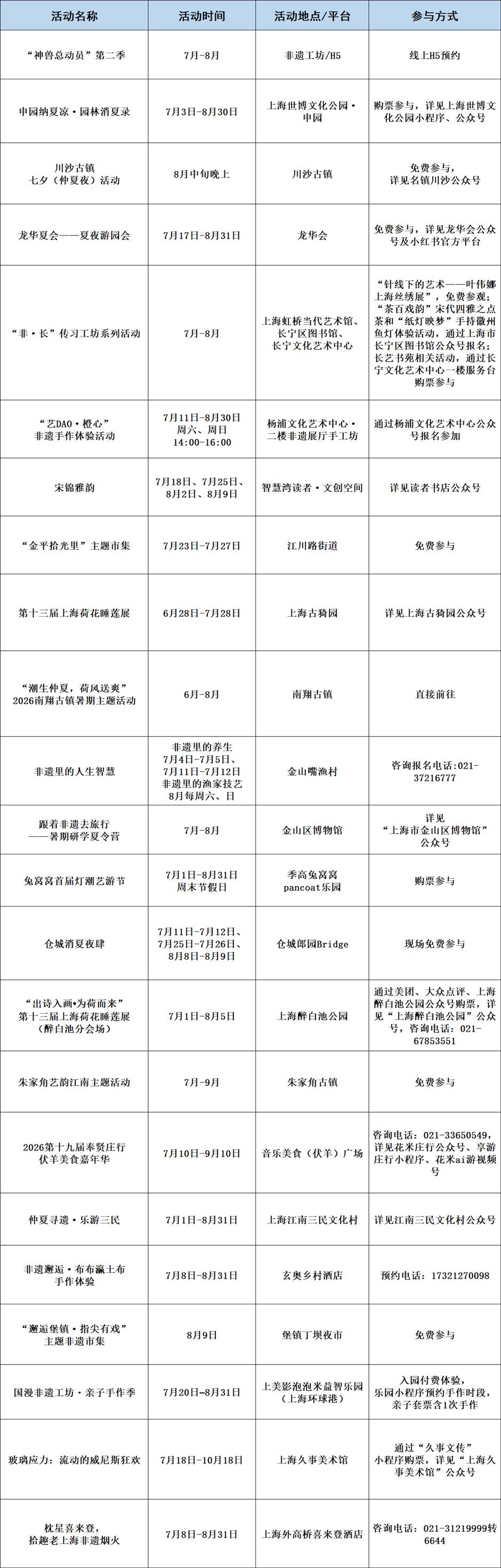 2026上海旅游节暑期旅游季7月8日启幕!170项活动,六大主题周上线