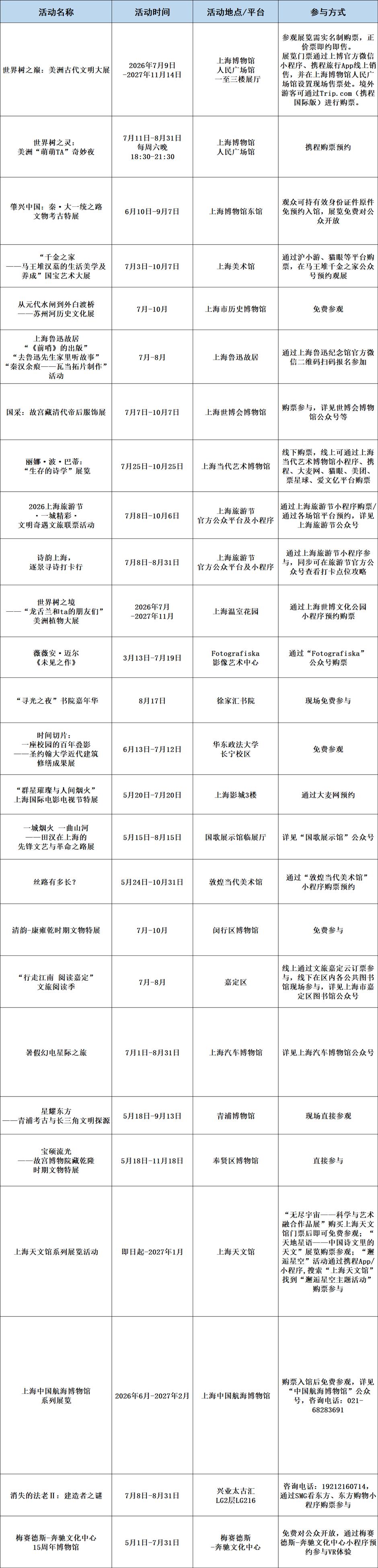 2026上海旅游节暑期旅游季7月8日启幕!170项活动,六大主题周上线